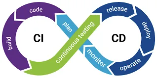 CI-CD Pipeline Implementation