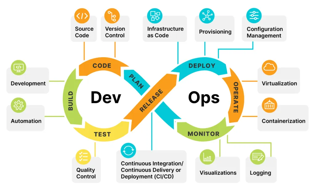 DevOps Strategy & Roadmap