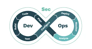 DevSecOps (Security Integration)