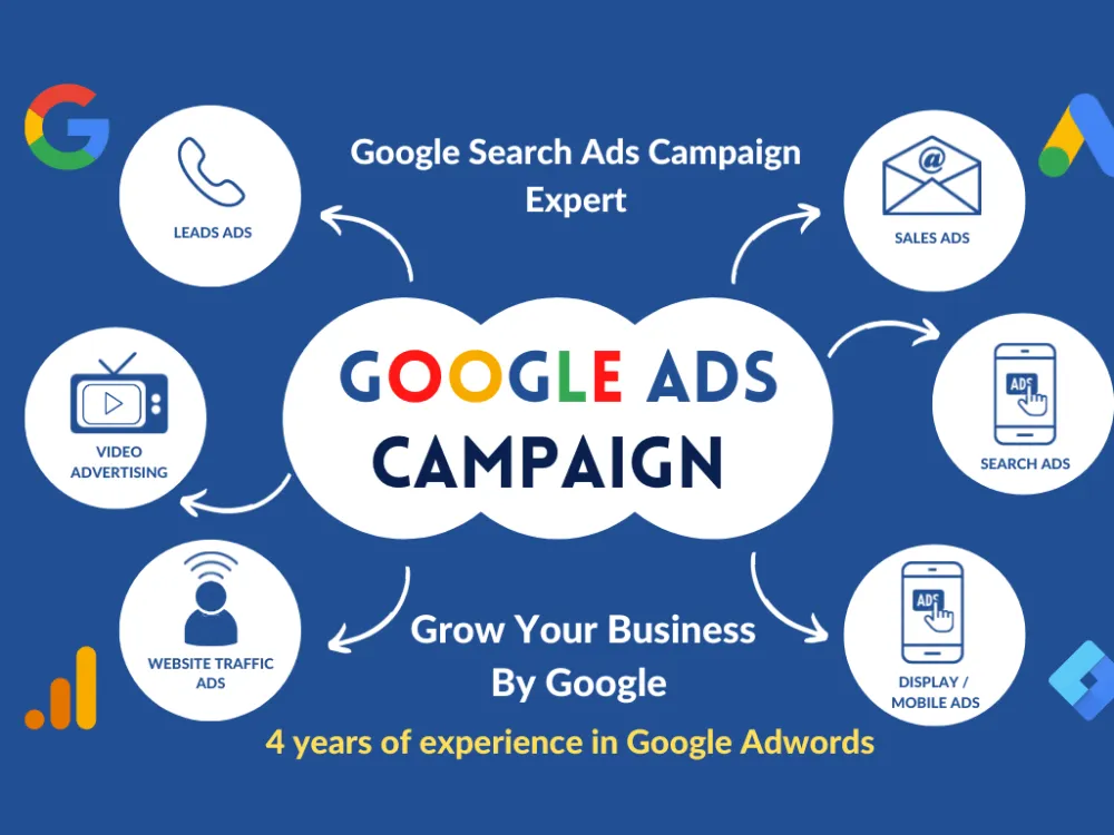 Google PPC Ads Management