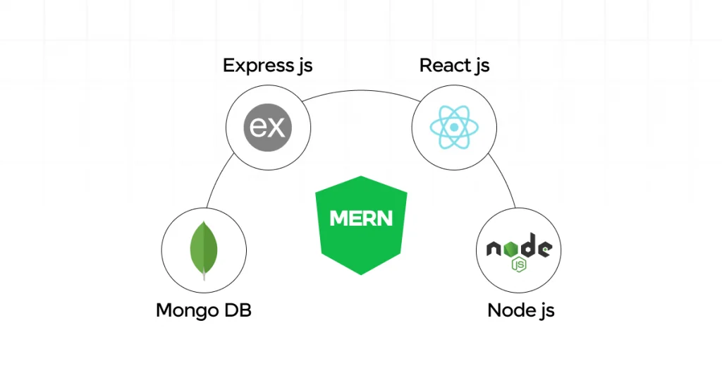 MERN Stack Web Development
